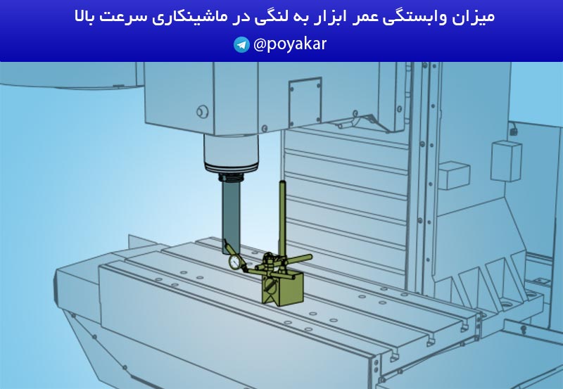 The dependence of tool life on limb in high speed machining