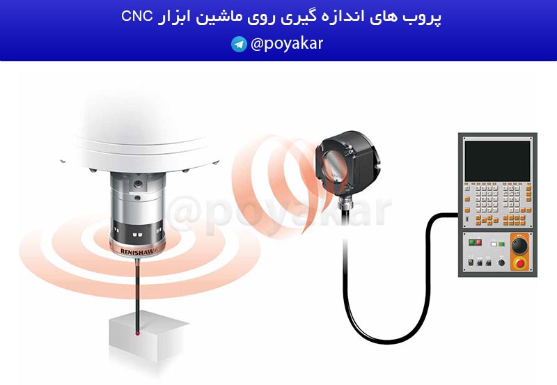 using-Measuring-probes-on-a-CNC-machine-tool-1